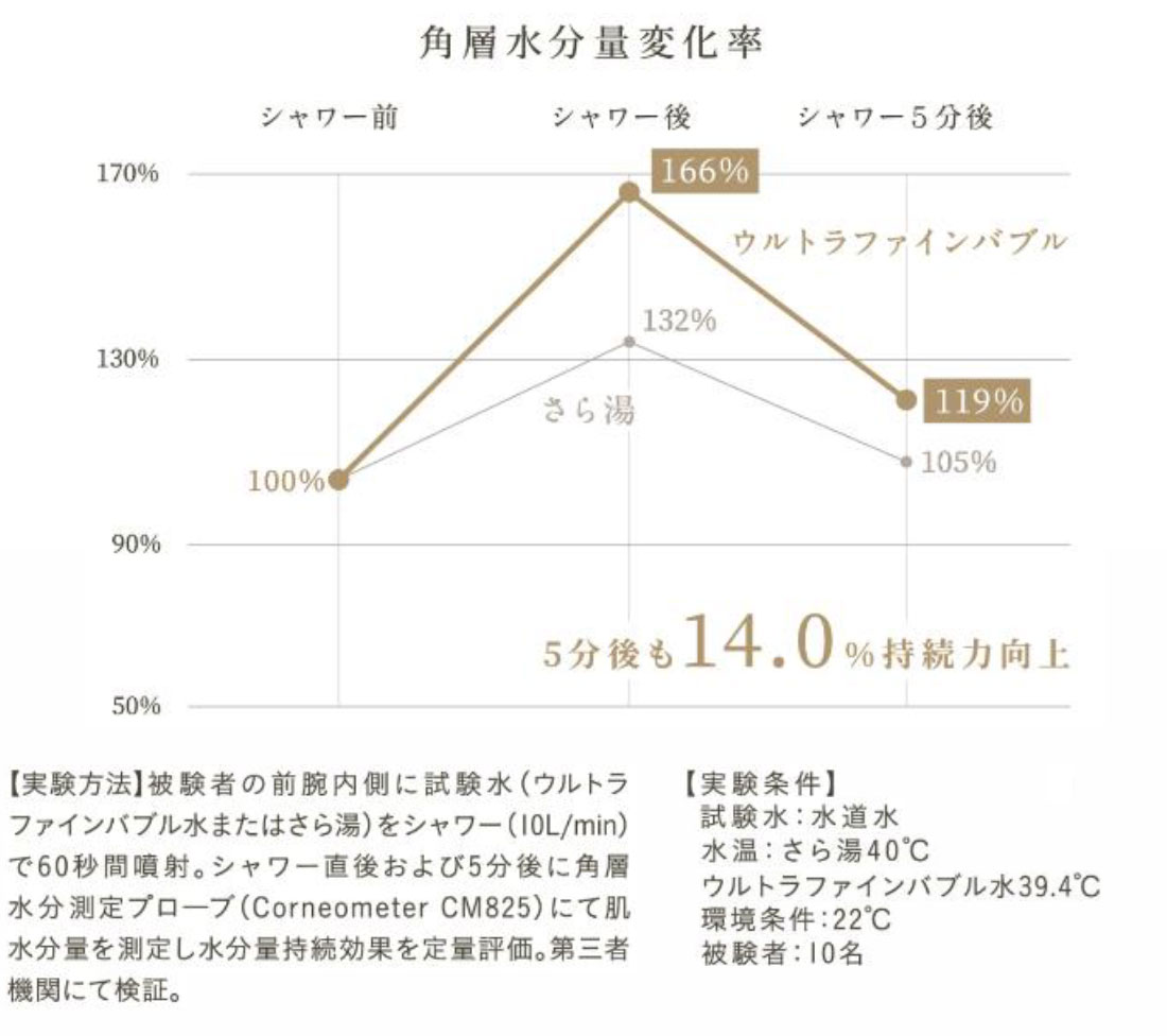 素肌のうるおいをキープ
