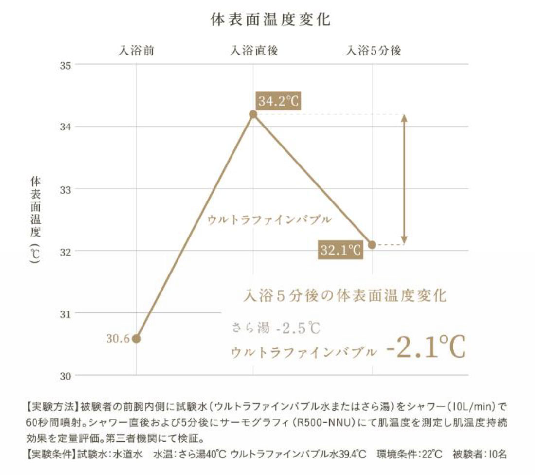 からだの芯まであたたかく