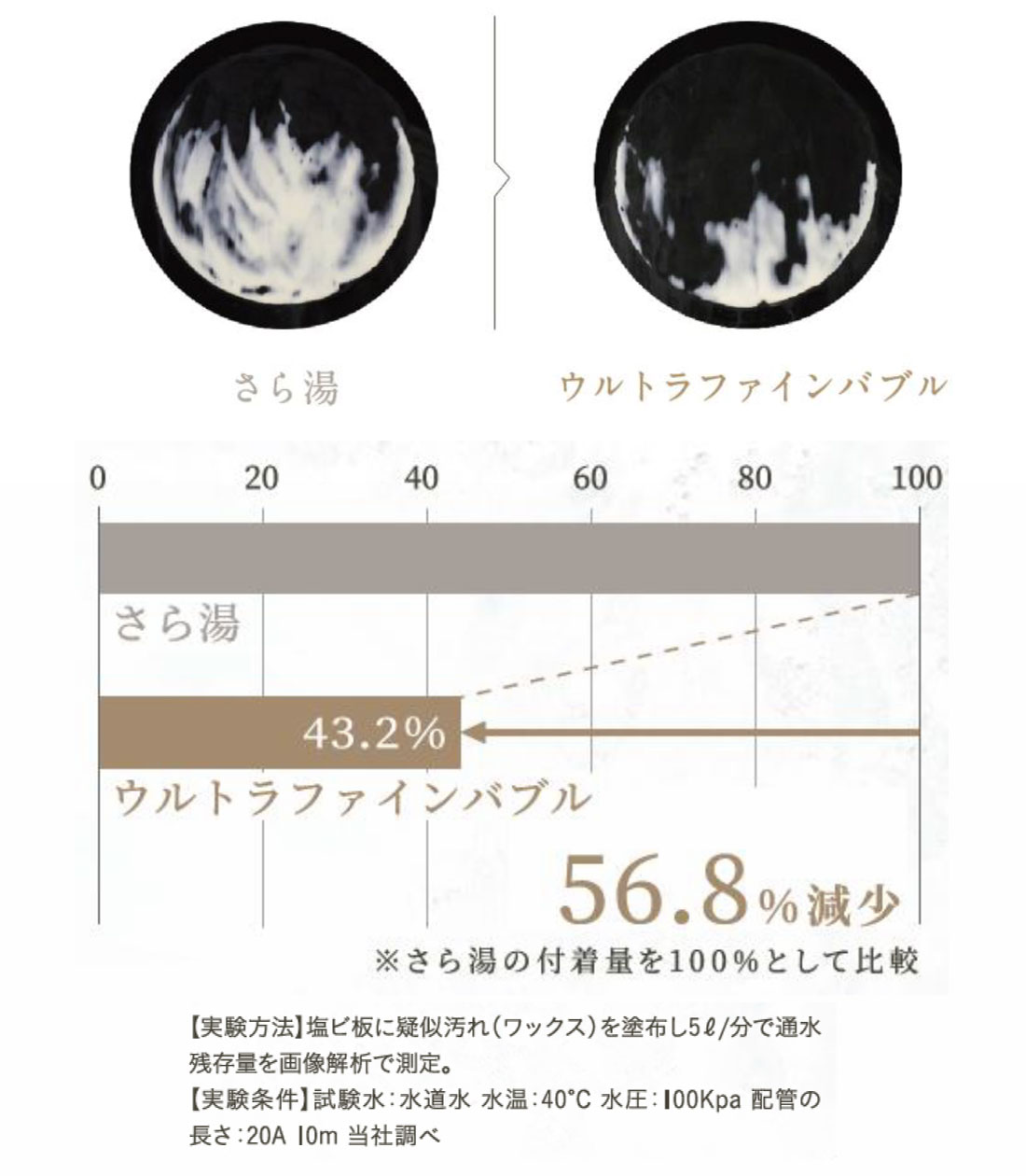 見えない排水管の汚れを、すっきり清潔に
