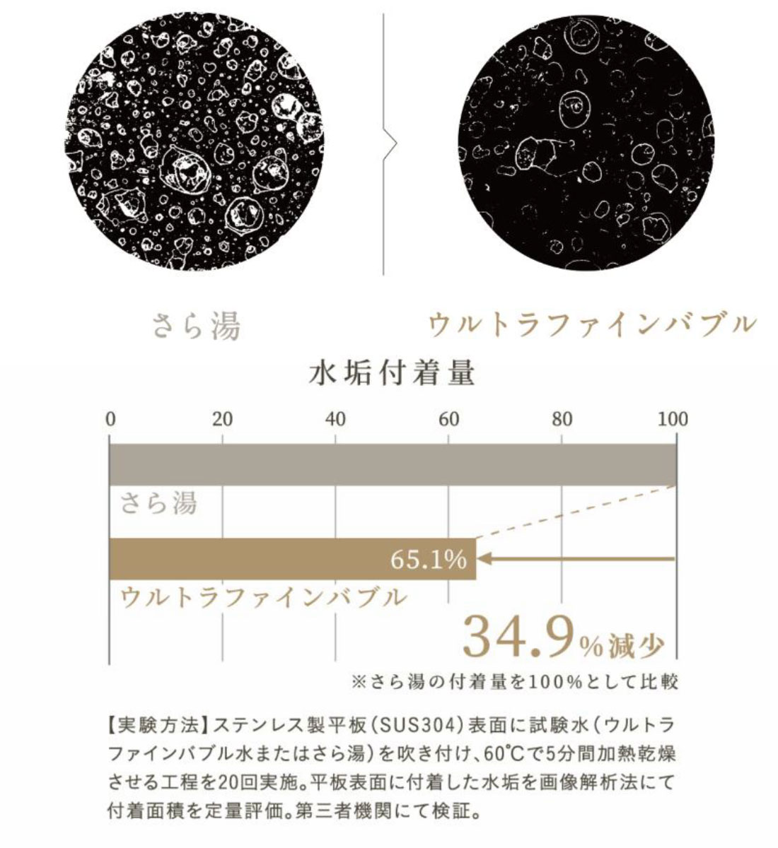 白く残る水垢汚れ掃除のストレスを軽減