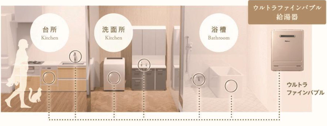 家中でウルトラファインバブル入りのお湯を使用可能です。