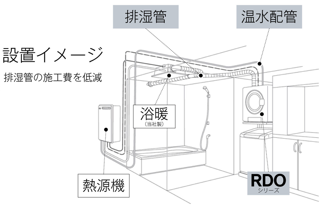 設置イメージ。排湿管の施工費を削減