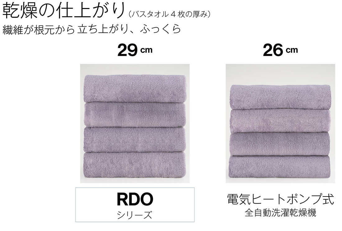乾燥の仕上がり。繊維が根元から立ち上がり、ふっくら。