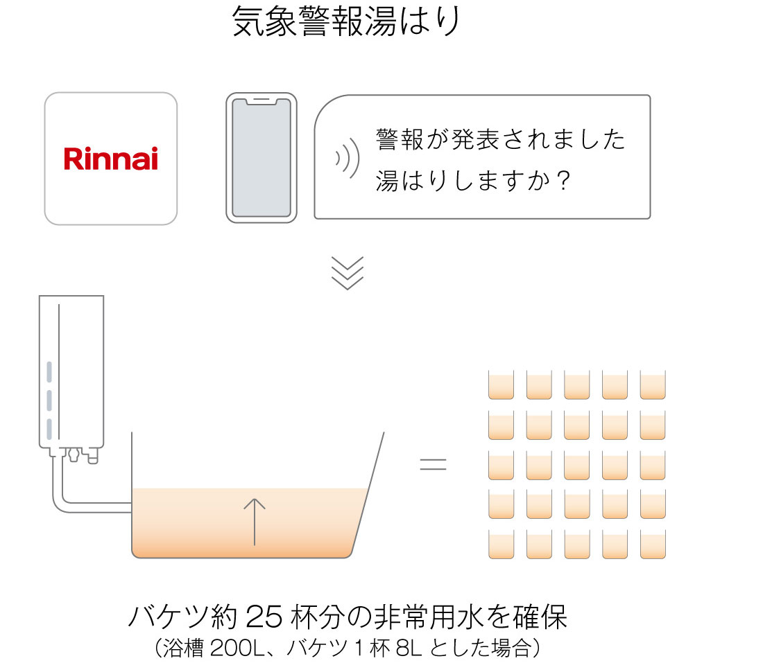 気象警報湯はり機能